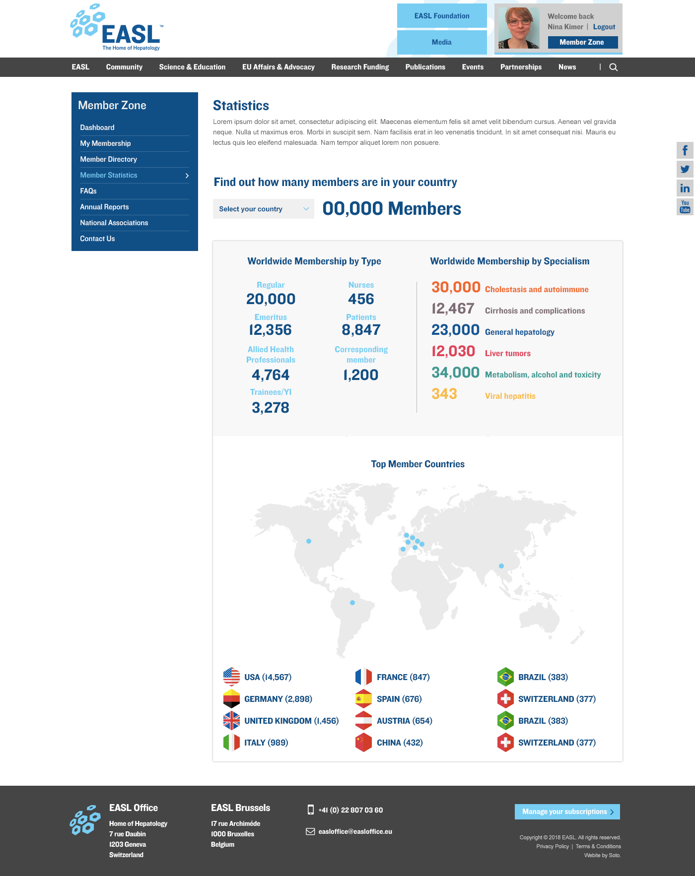 Member stats